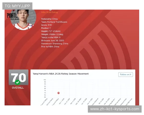 NBA球员排名最新榜单发布及能力值全面解读
