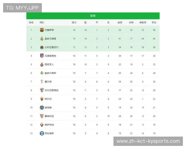 西甲历史最高积分榜得主及创纪录球队